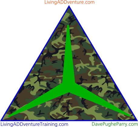 Sites triangle
